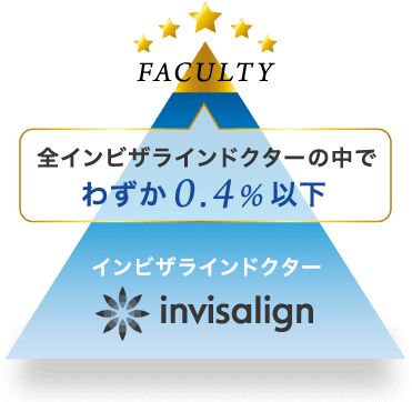 全インビザラインドクターの中でわずか0.4%以下